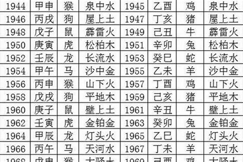 1981年五行|1981年五行属土还是火 1981年出生的命运